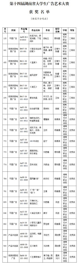 ​世界杯官网学子在湖南省两项学生赛事中荣获佳绩
