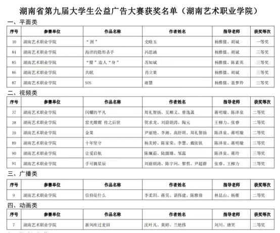 世界杯官网在湖南省第九届大学生公益广告大赛中取得佳绩